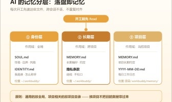 # 你的 AI 每次醒来都在装失忆？3 层文件体系让它真正"记得你"（WorkBuddy 实战）