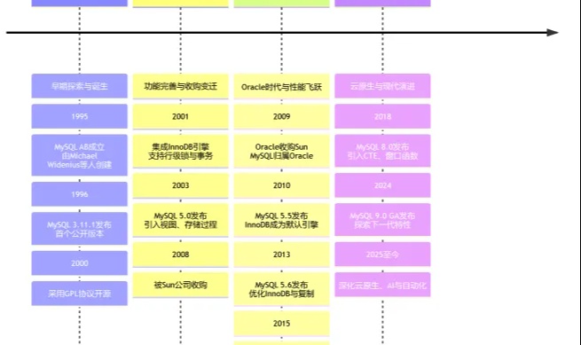 还记得那只叫Sakila的海豚吗？