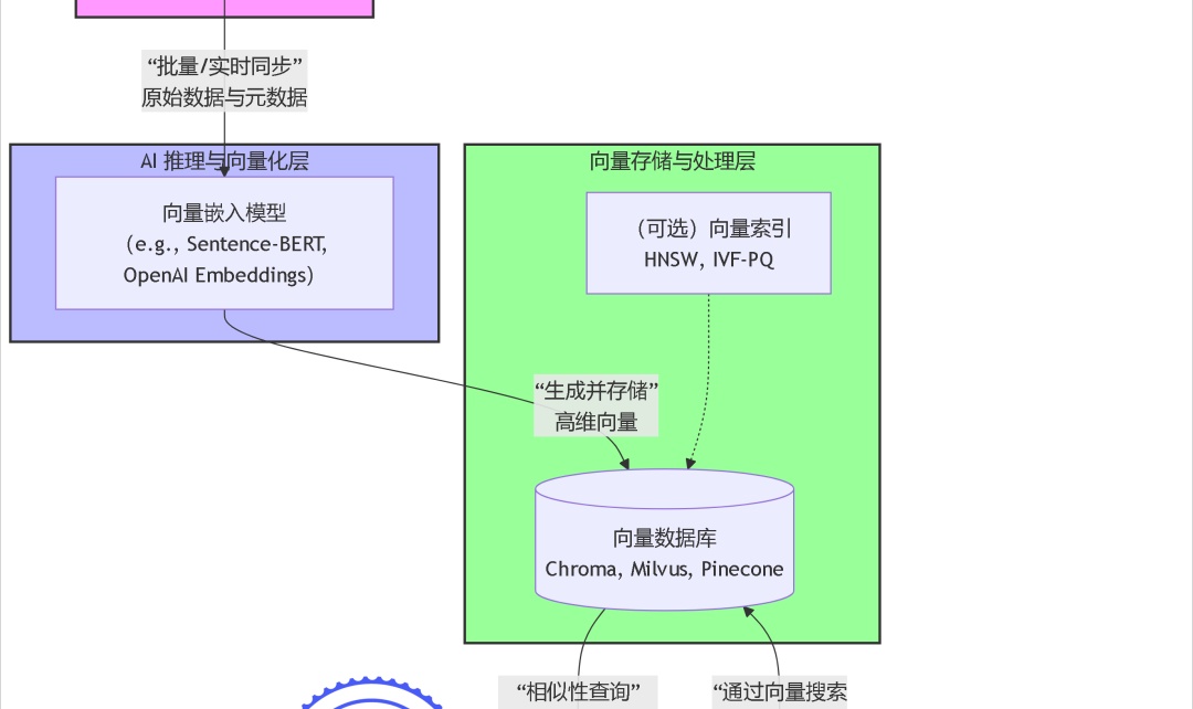 优秀的个人博客,低调大师