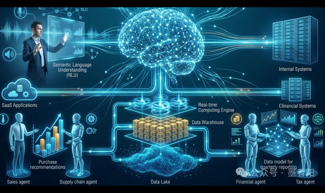 AI Agent 架构解构：智能体的核心组件与价值落地