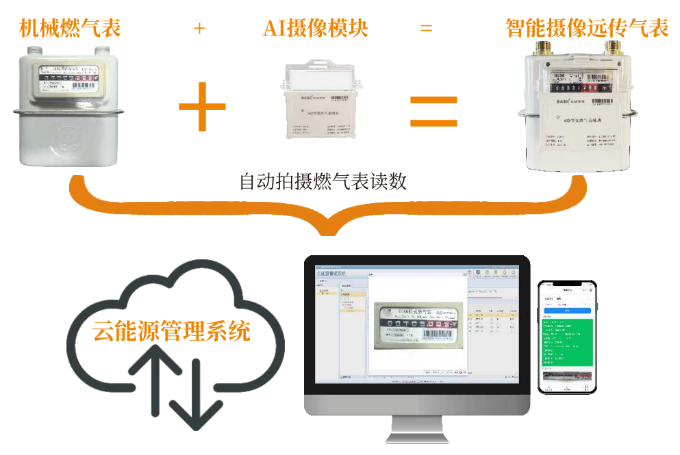 燃气表AI摄像抄表