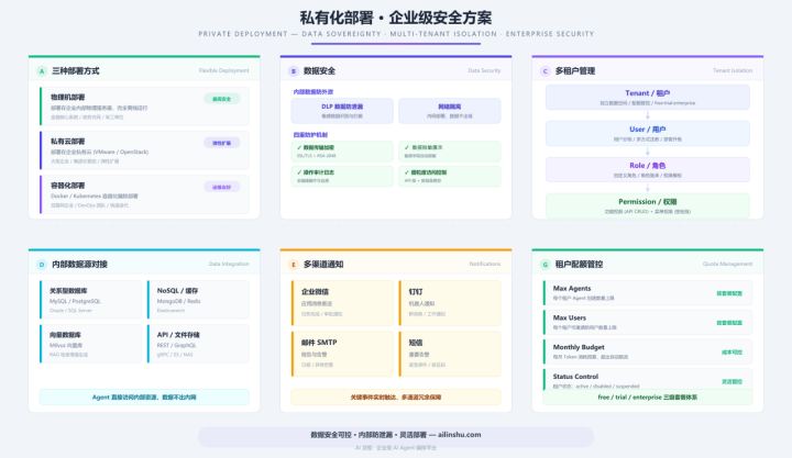 私有化部署全景