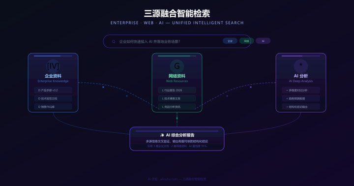 三源融合智能检索