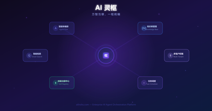 技术架构