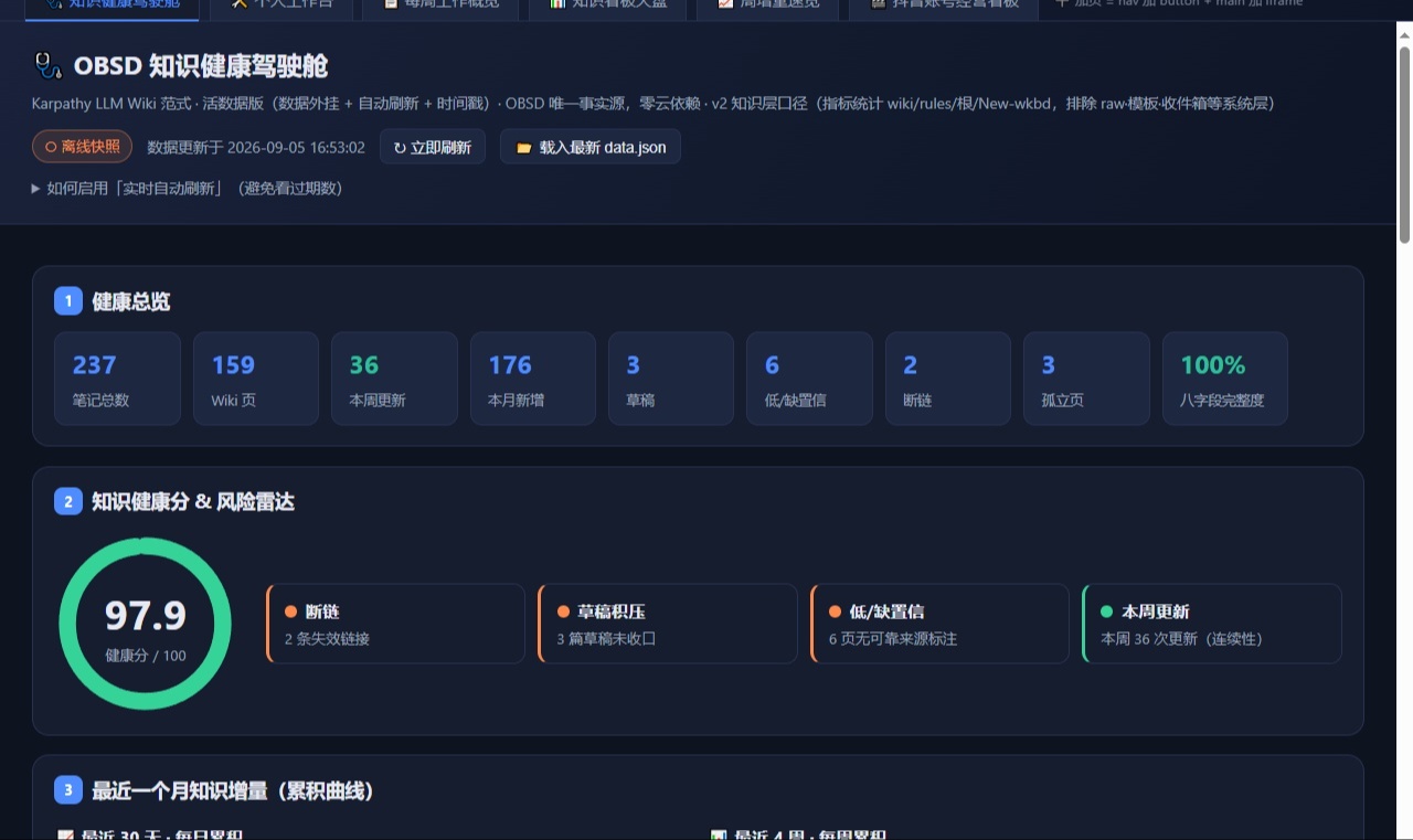 把知识库做成「每日必看的大屏」：我用 WorkBuddy 搭了一个六页签看板门户