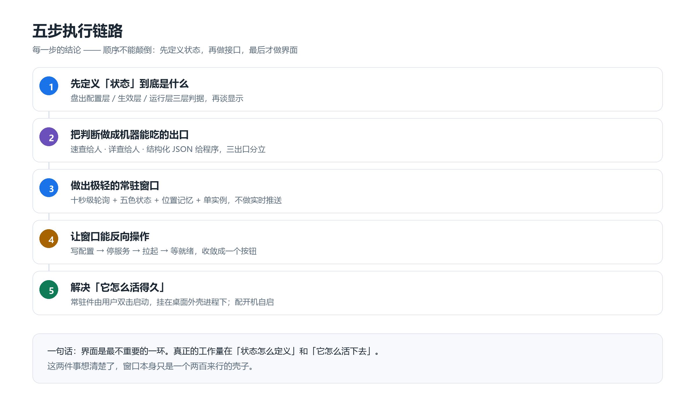 一眼看清「现在跑在哪」：我用 WorkBuddy 做了一块常驻「后端状态」悬浮窗