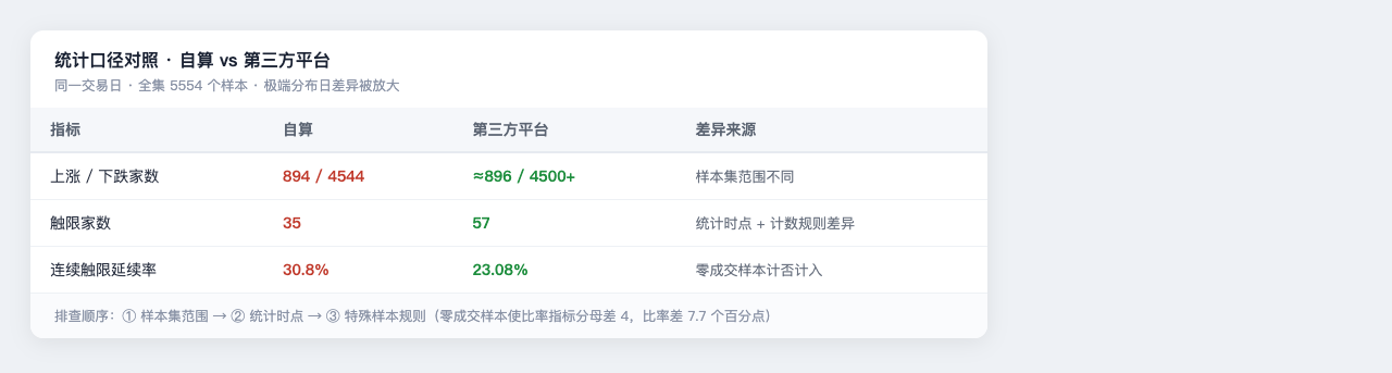统计口径对照表