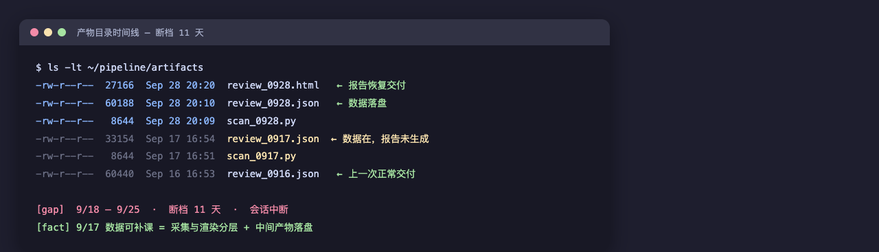 断档11天的产物时间线