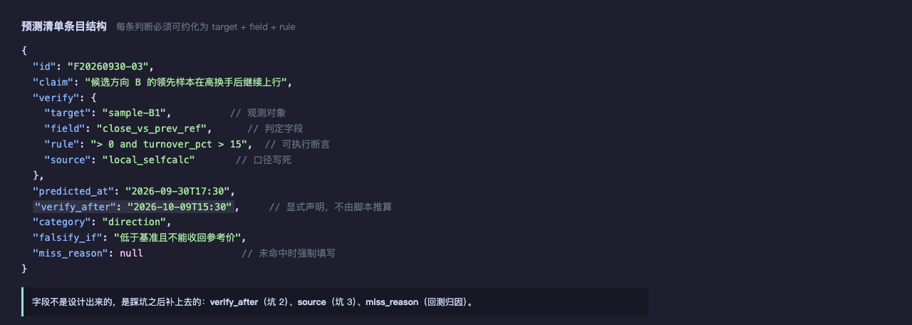 图 1 预测清单条目结构