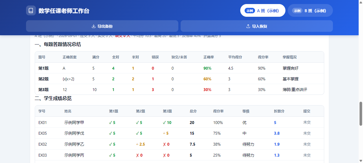 全部批完自动生成全览表格：每题答题情况总结 + 学生成绩总览