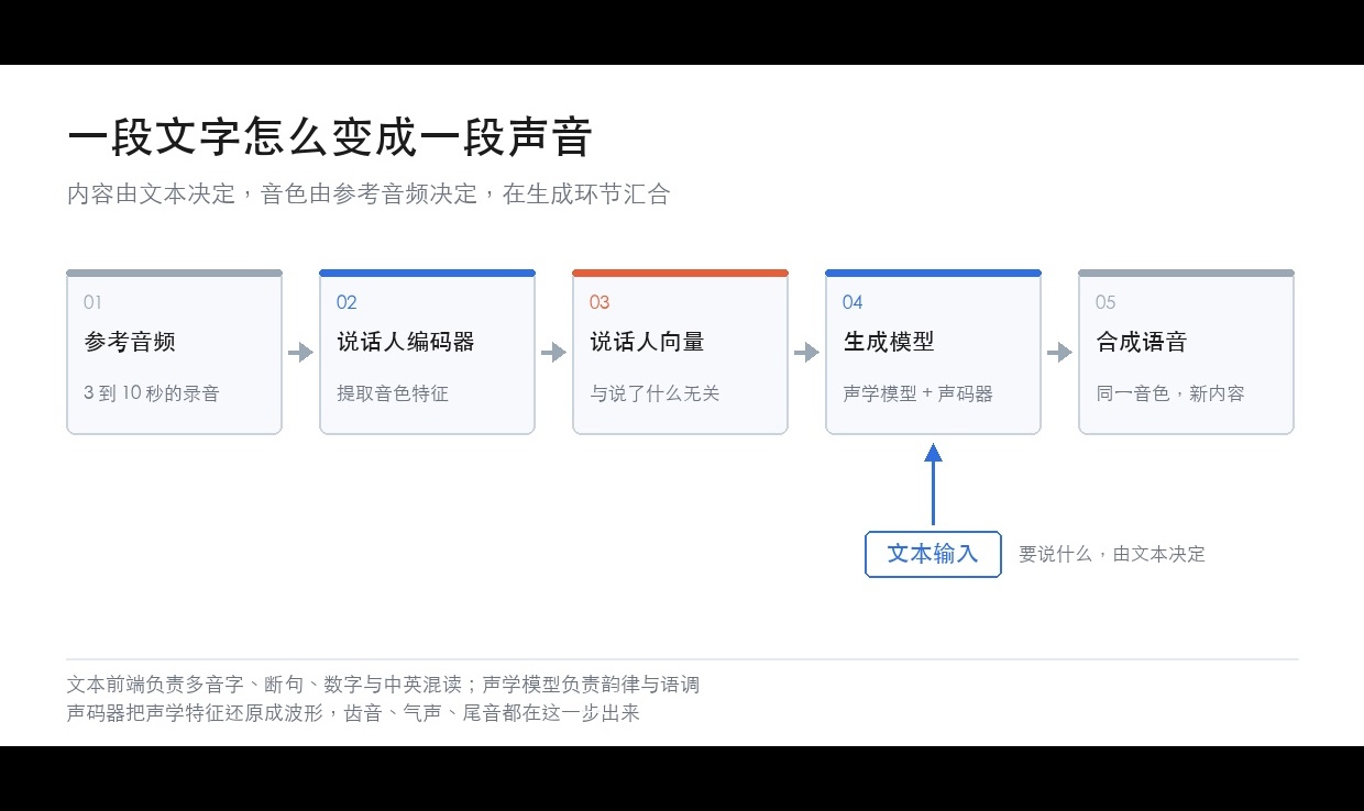 优秀的个人博客,低调大师
