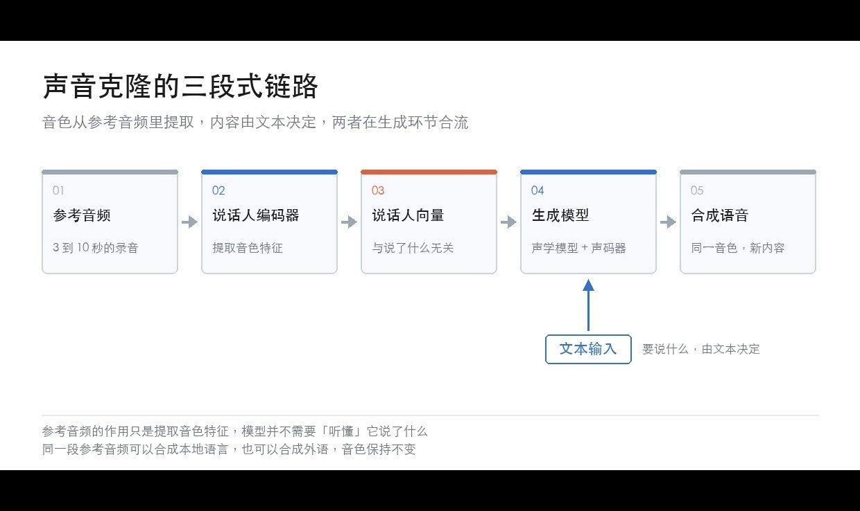 优秀的个人博客,低调大师