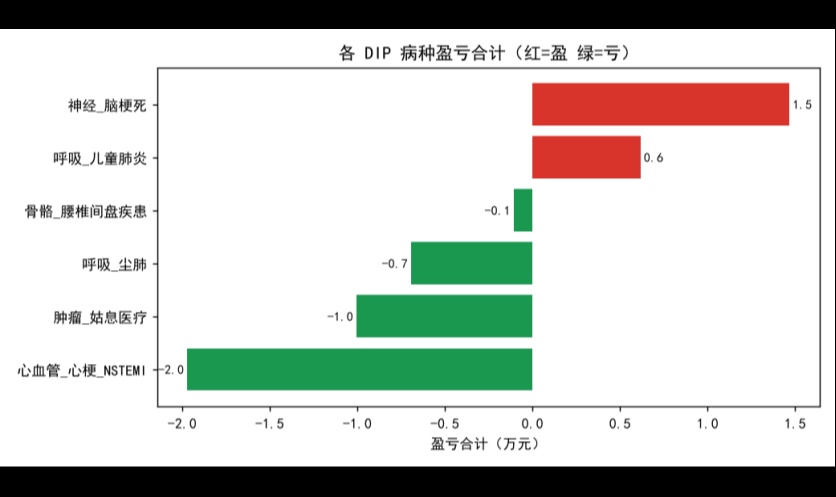 优秀的个人博客,低调大师