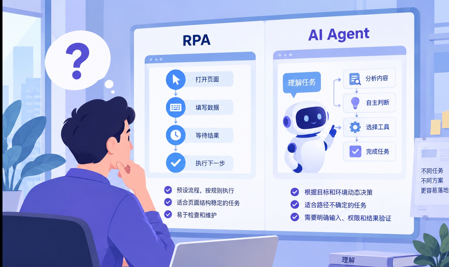 RPA与AI Agent的自动化原理区别
