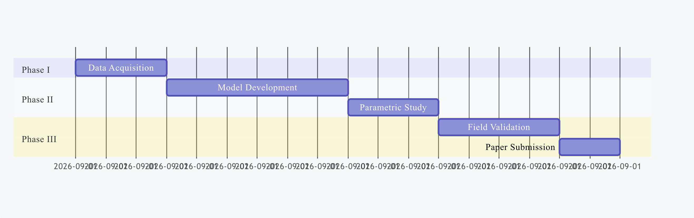 申请时间流程图