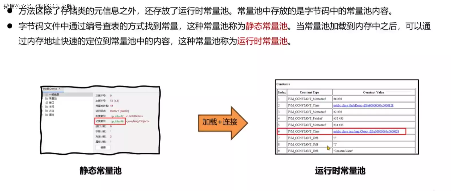 【面试题精讲】JVM-方法区-运行时常量池