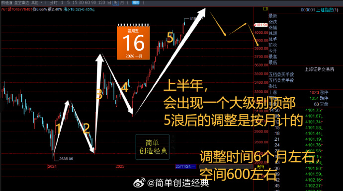 # #WorkBuddy# 投顾队长的AI工作台实录：五步上手，再用自动化接管每天盯盘复盘