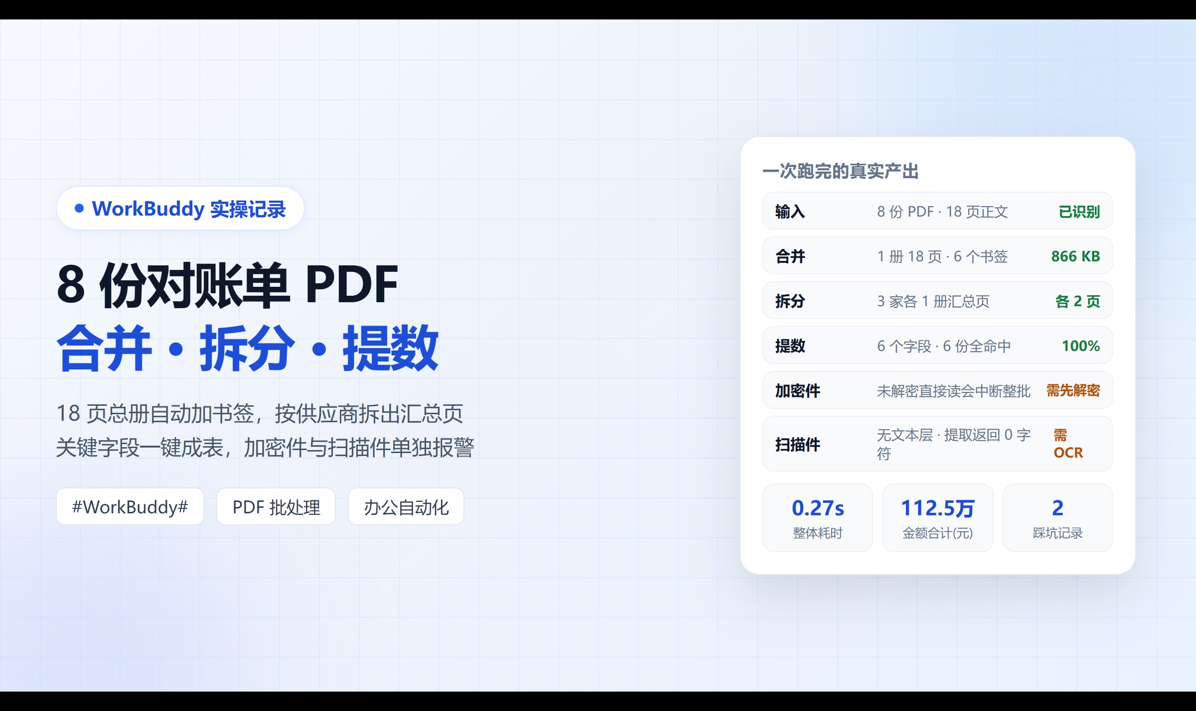实测用 WorkBuddy 批处理 PDF：8 份对账单合并成 18 页总册，再拆 3 份汇总页加一张明细表 #WorkBuddy#