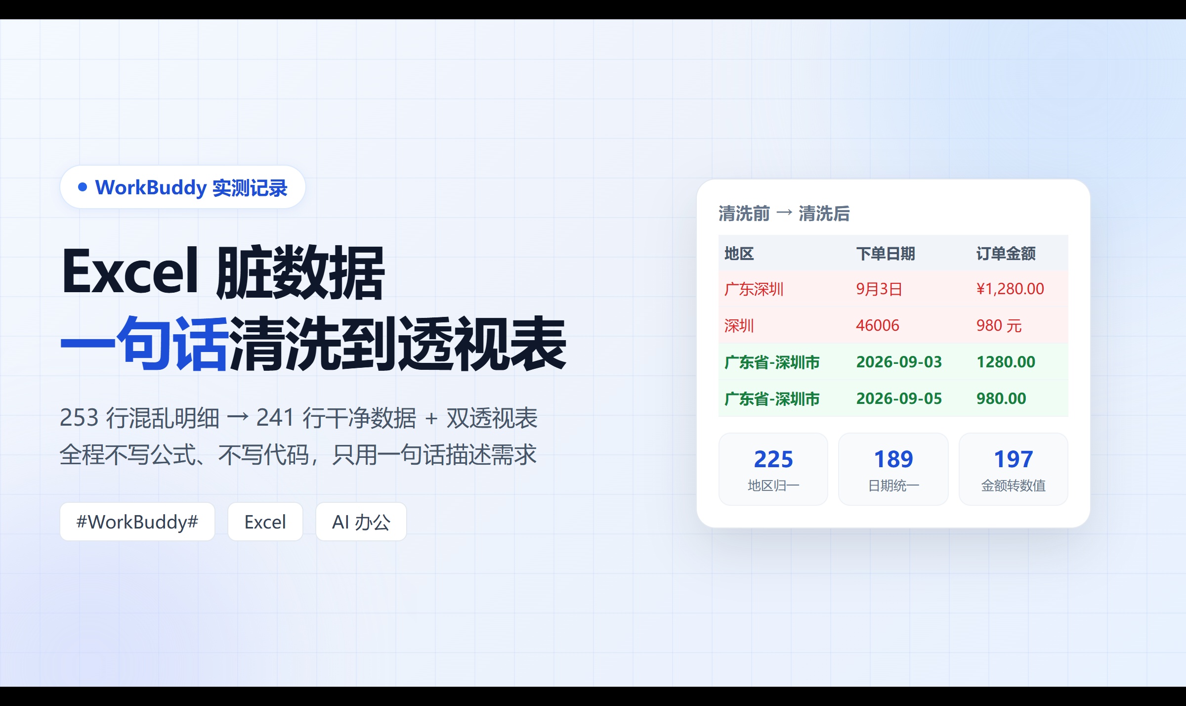 实测用 WorkBuddy 处理 Excel：253 行脏数据一句话清洗到透视表，踩坑经验都在这 #WorkBuddy#