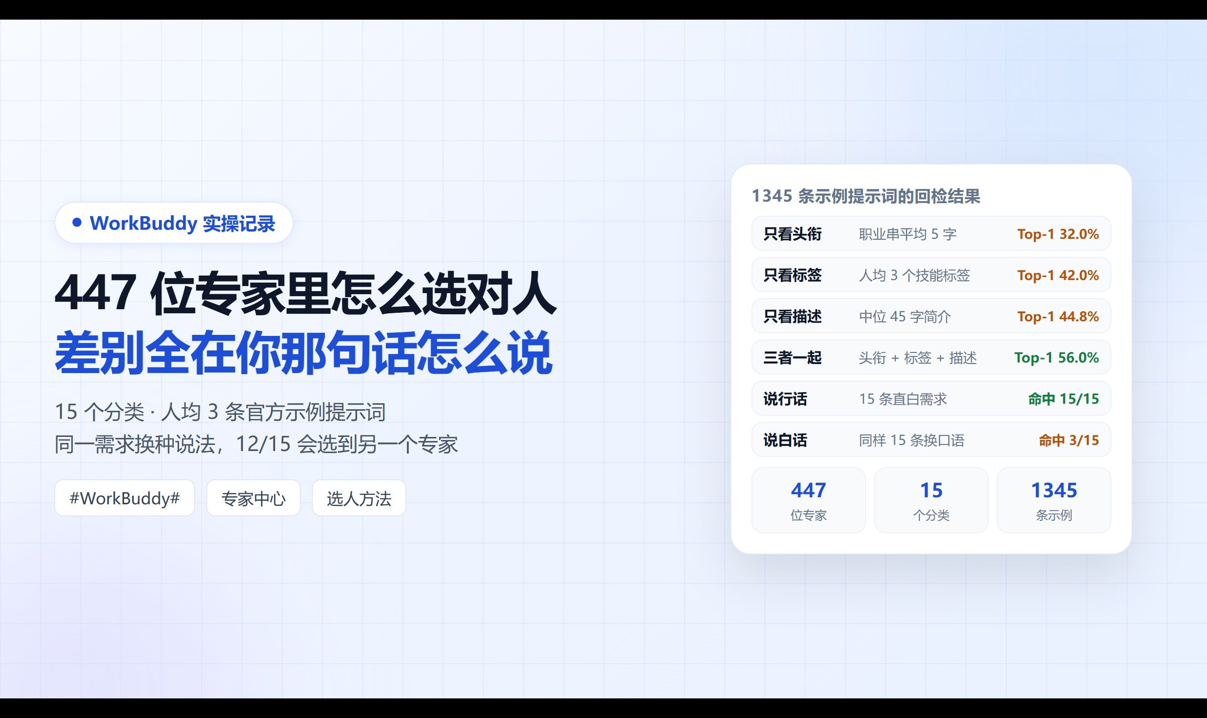 实测 WorkBuddy 专家中心选人：447 位专家里挑一个，说行话和说白话的命中率差 5 倍 #WorkBuddy#
