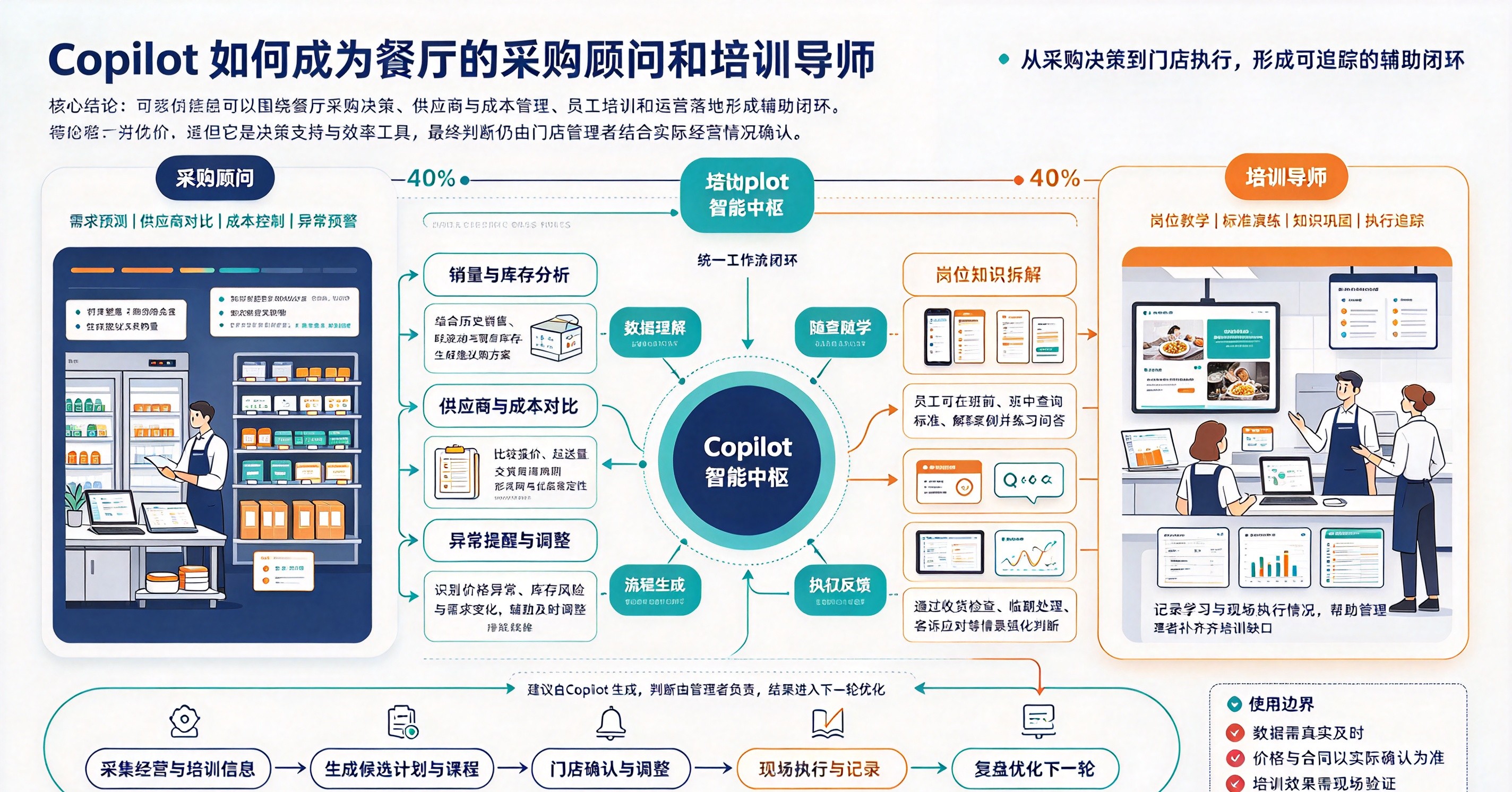 优秀的个人博客,低调大师