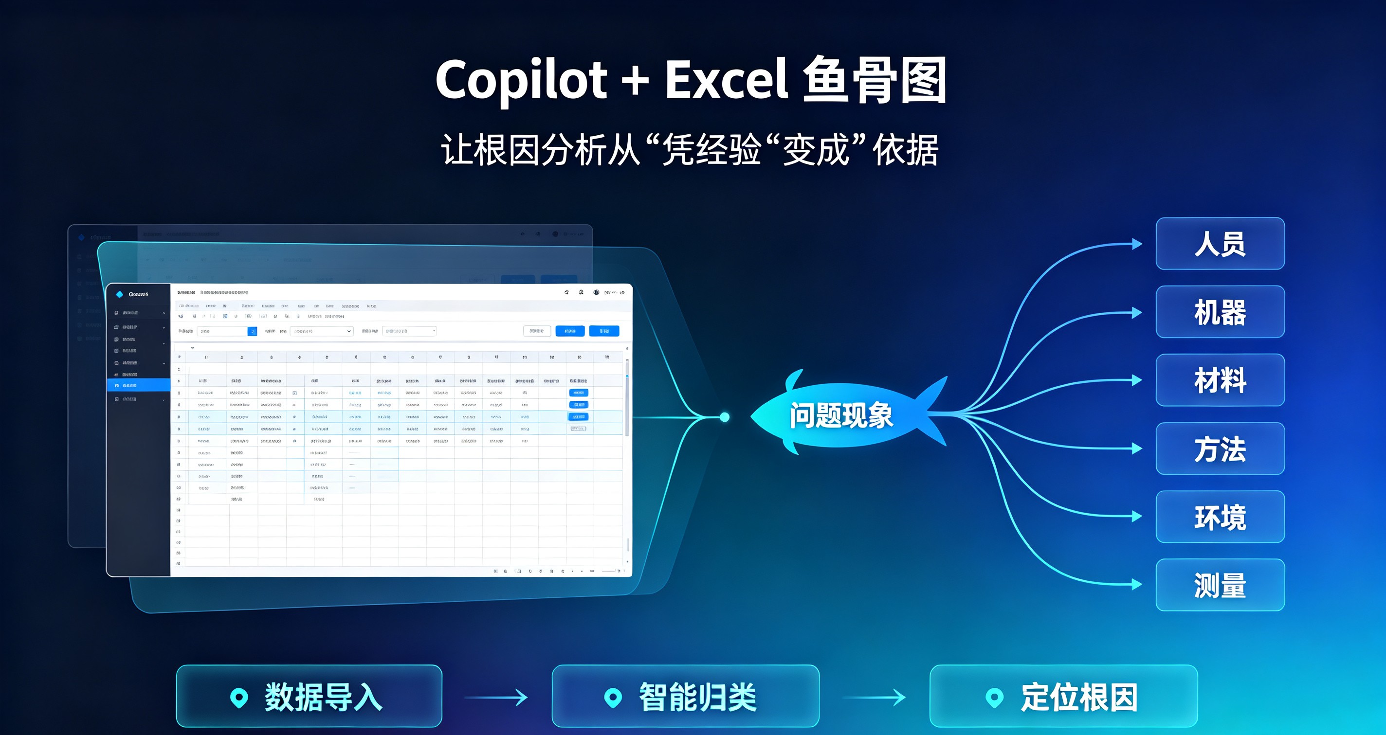 Copilot + Excel鱼骨图：让根因分析从“凭经验”变成“有依据”