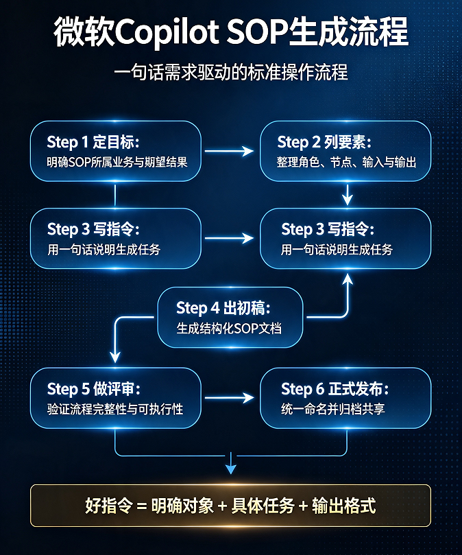 优秀的个人博客,低调大师