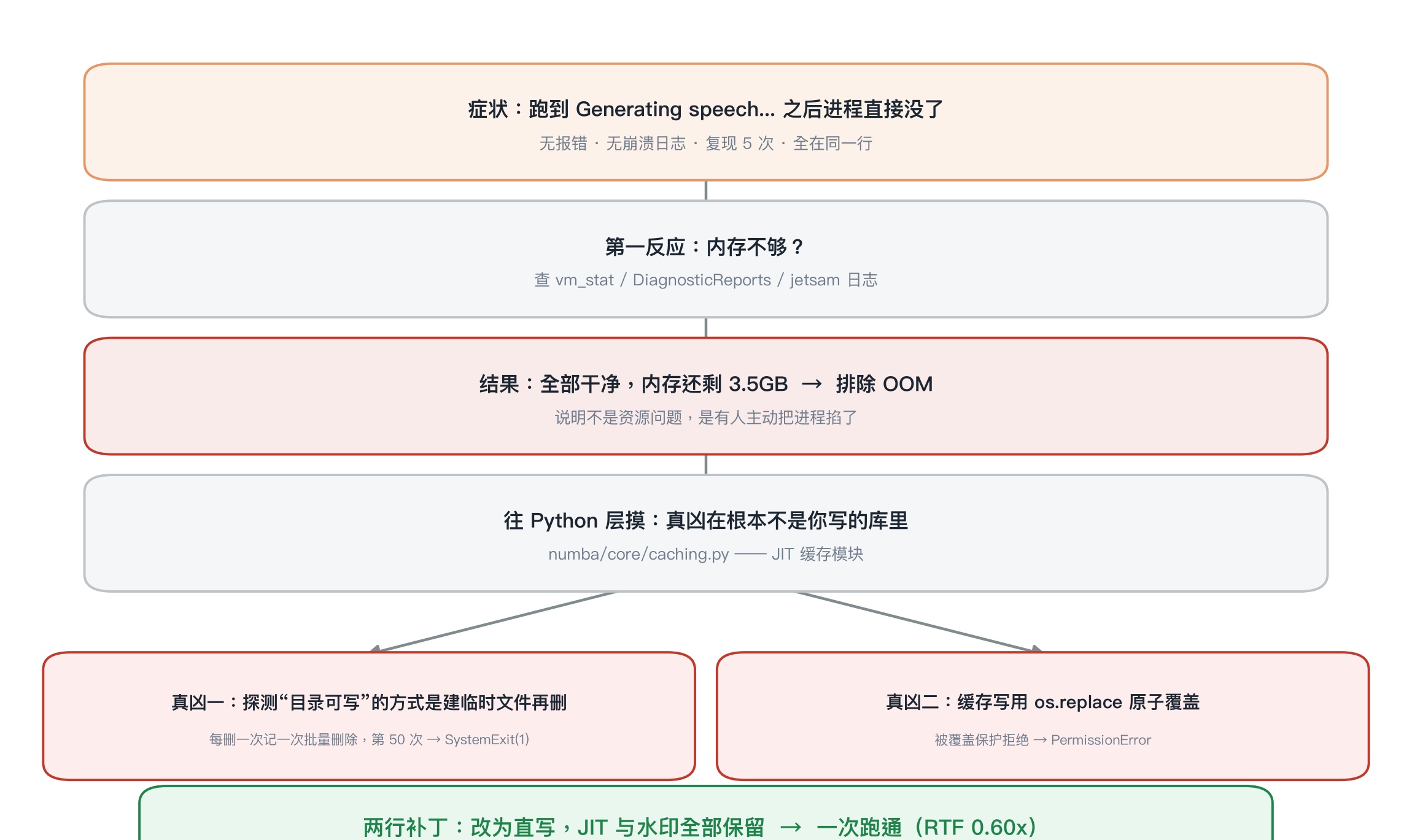 优秀的个人博客,低调大师