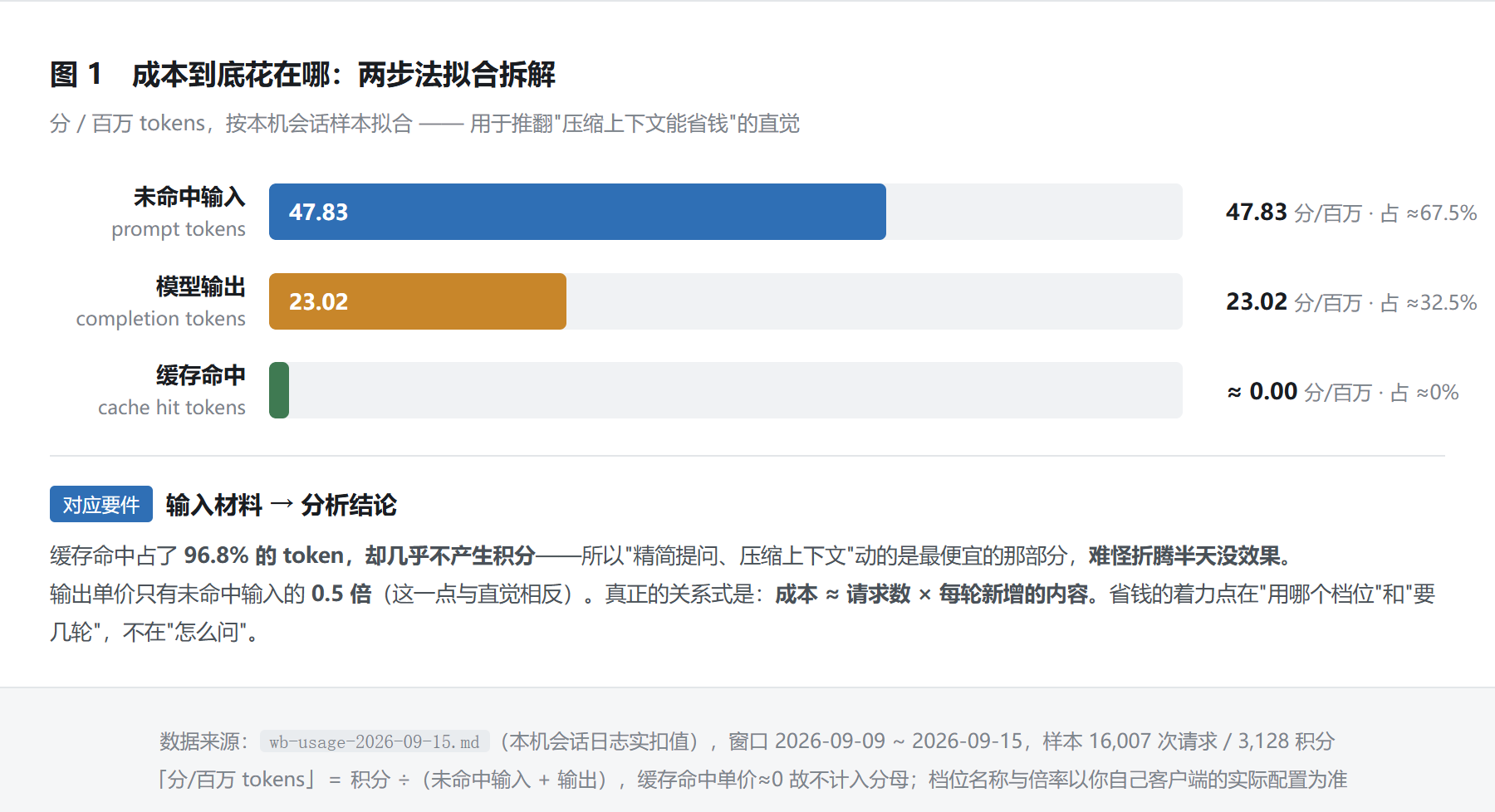 优秀的个人博客,低调大师