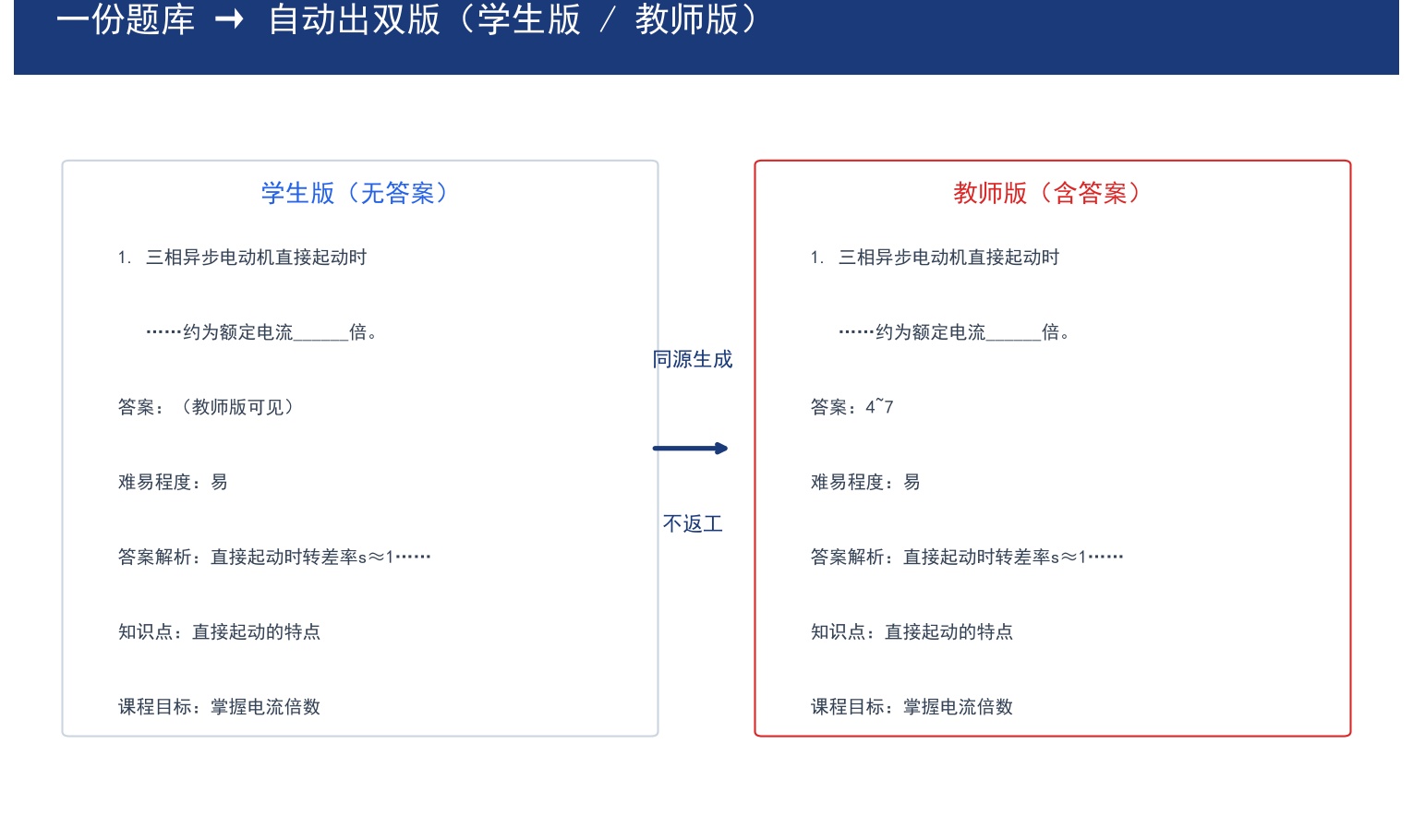 我一个高职教师，把「每学期给 7 个班出上百道题」交给了 WorkBuddy