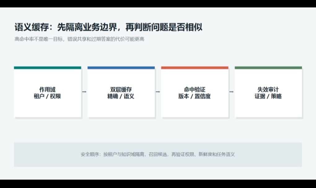优秀的个人博客,低调大师