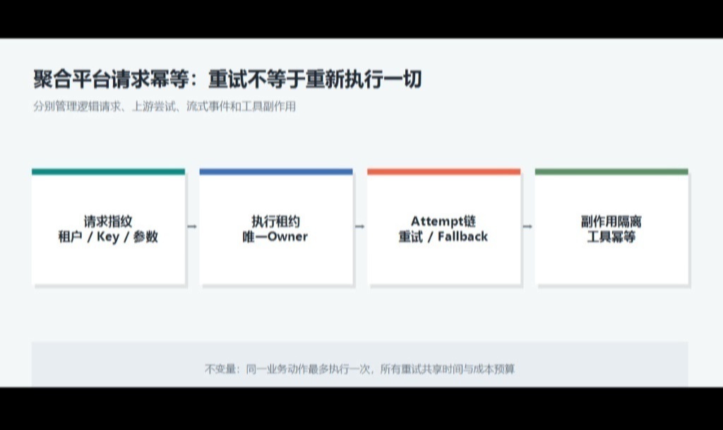 优秀的个人博客,低调大师