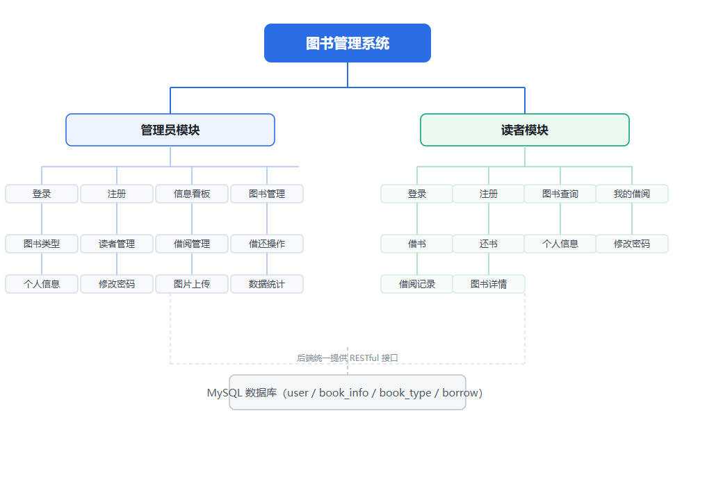 优秀的个人博客,低调大师