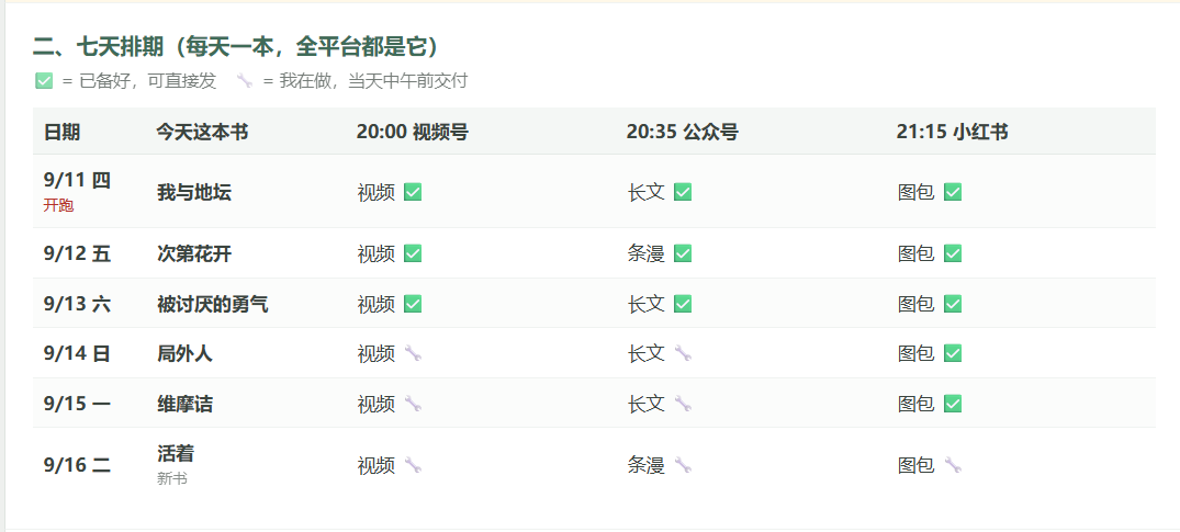 全方位产品包,啥都有