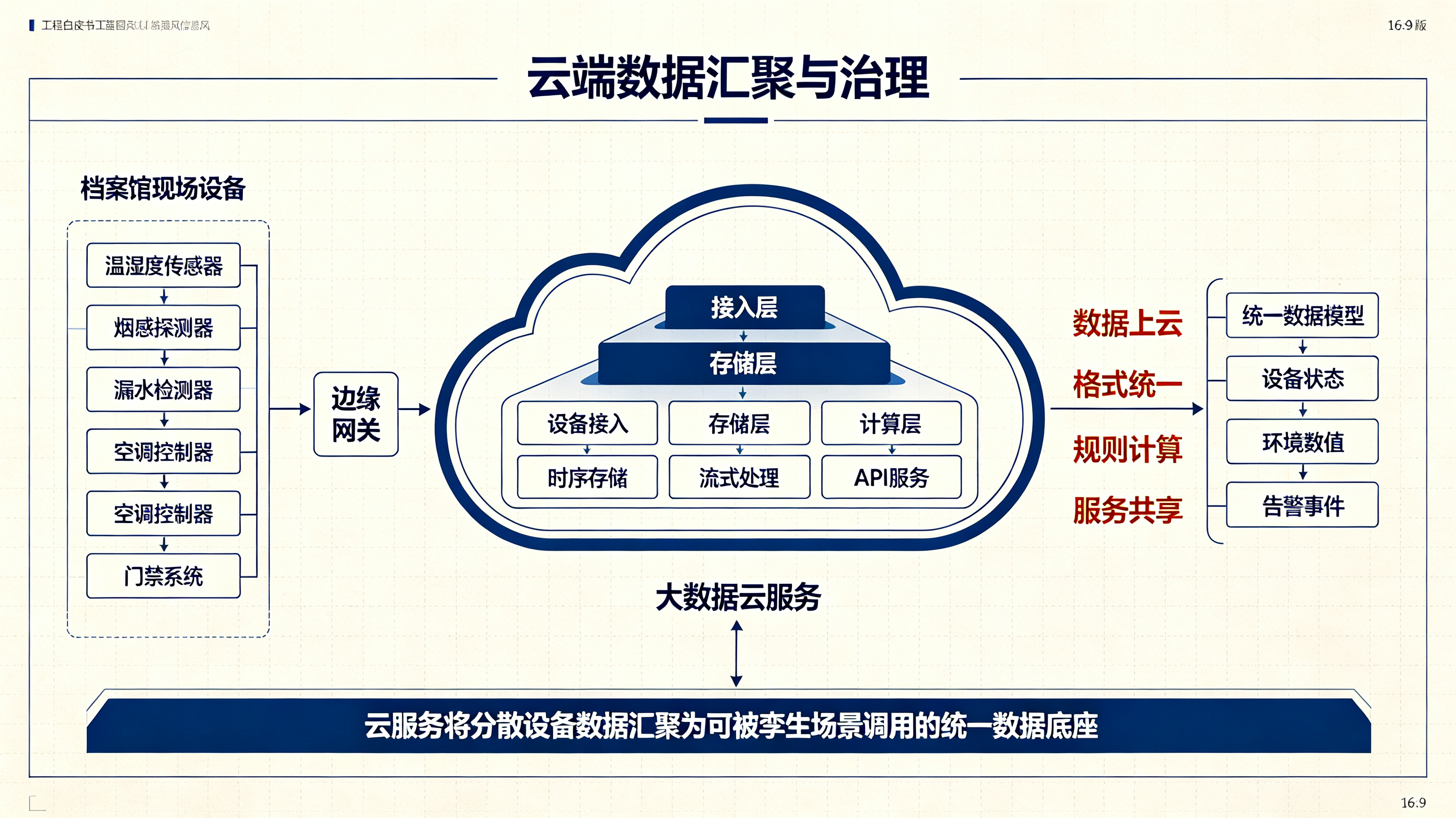 优秀的个人博客,低调大师