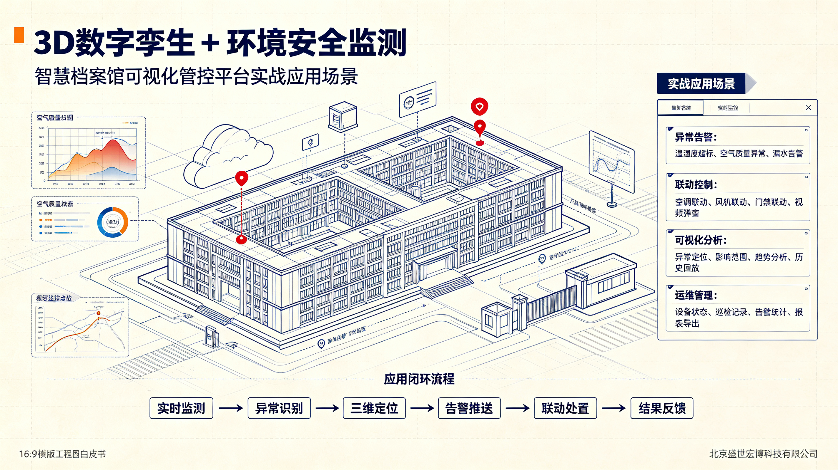 3D 数字孪生 + 环境安全监测：基于大数据云的智慧档案馆可视化管控平台建设笔记