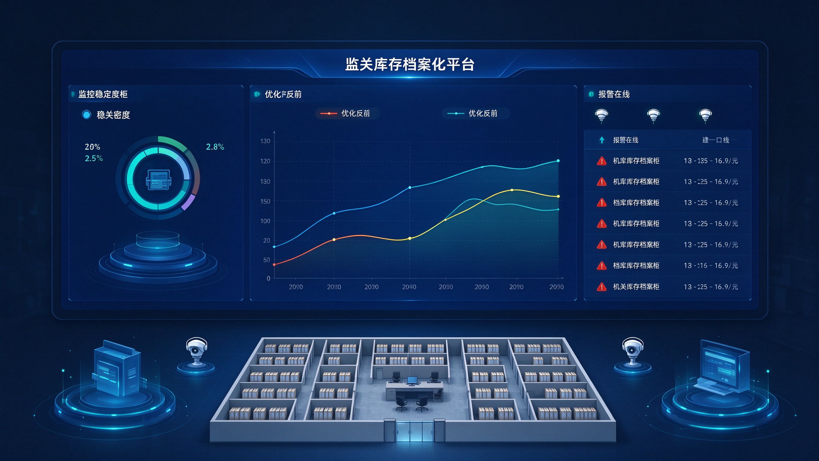 机关存量档案室改造后环境稳定性优化平台总览