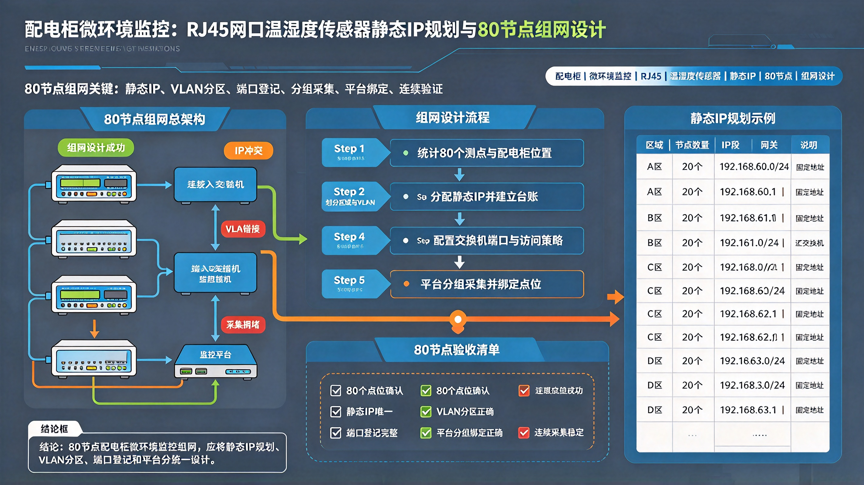 优秀的个人博客,低调大师