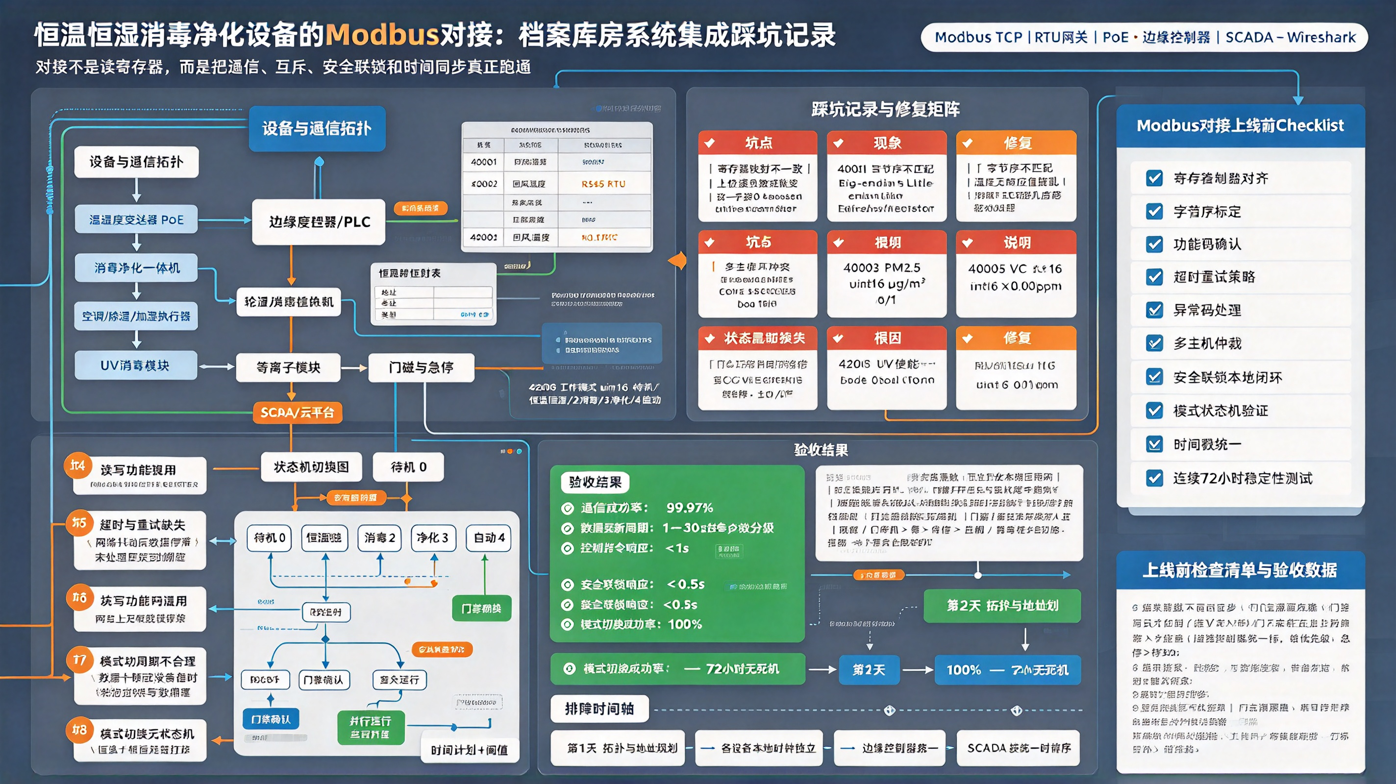 优秀的个人博客,低调大师