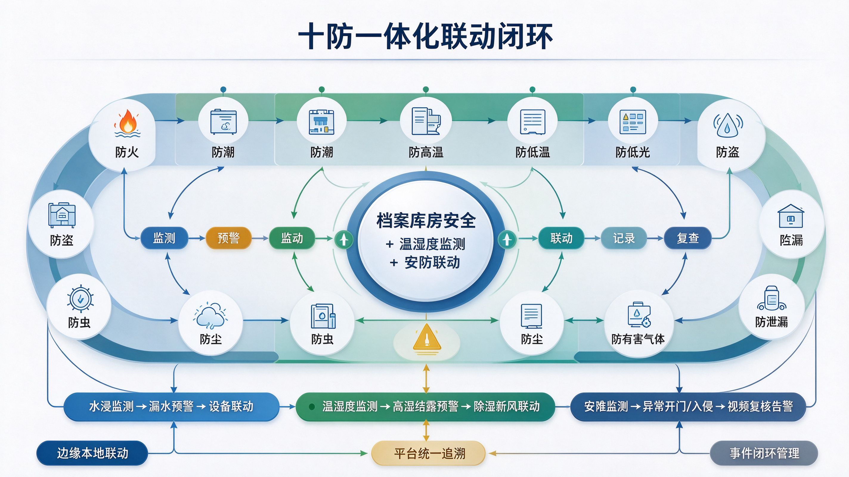 优秀的个人博客,低调大师
