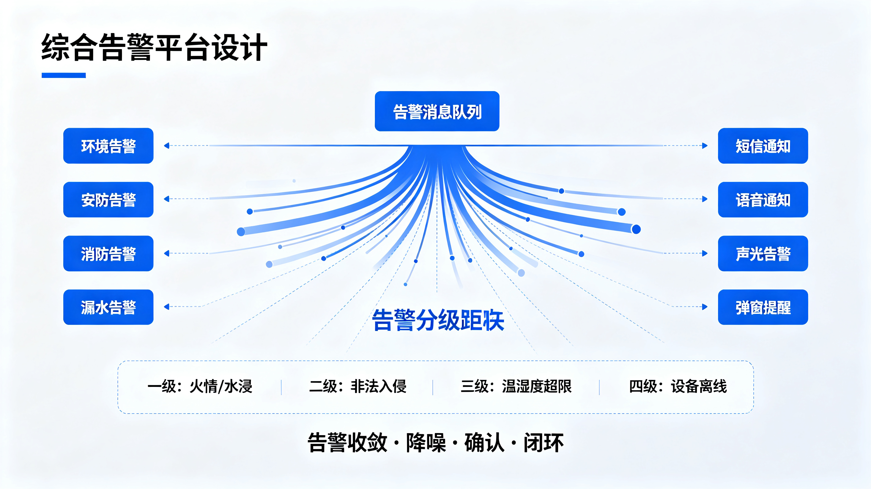 打破数据孤岛：档案库房多源异构监测系统（八防/十防/十二防）的协议转换与对接复盘