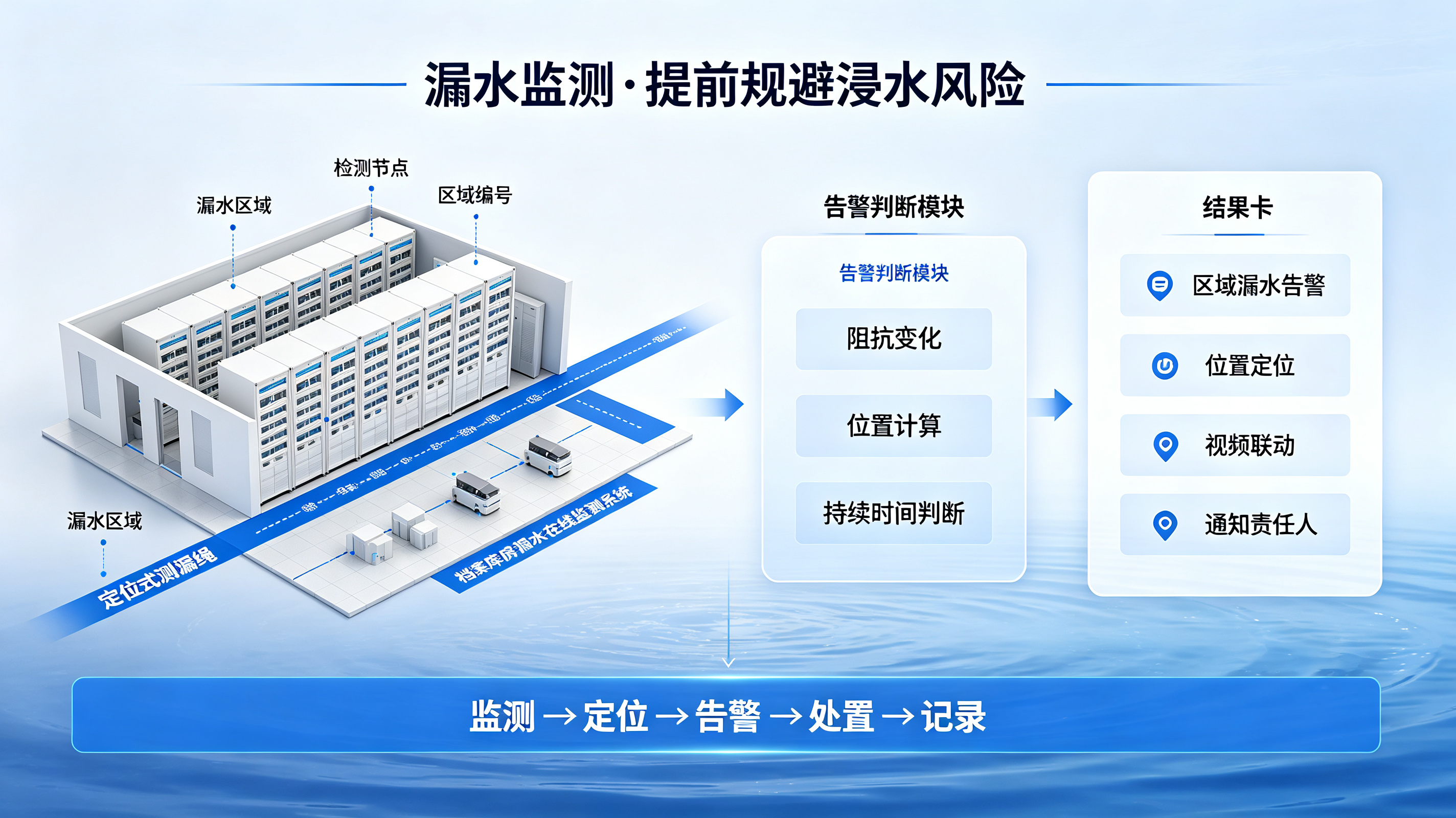 档案八防、九防、十防、十二防到底差在哪：用一张数据模型表讲清楚