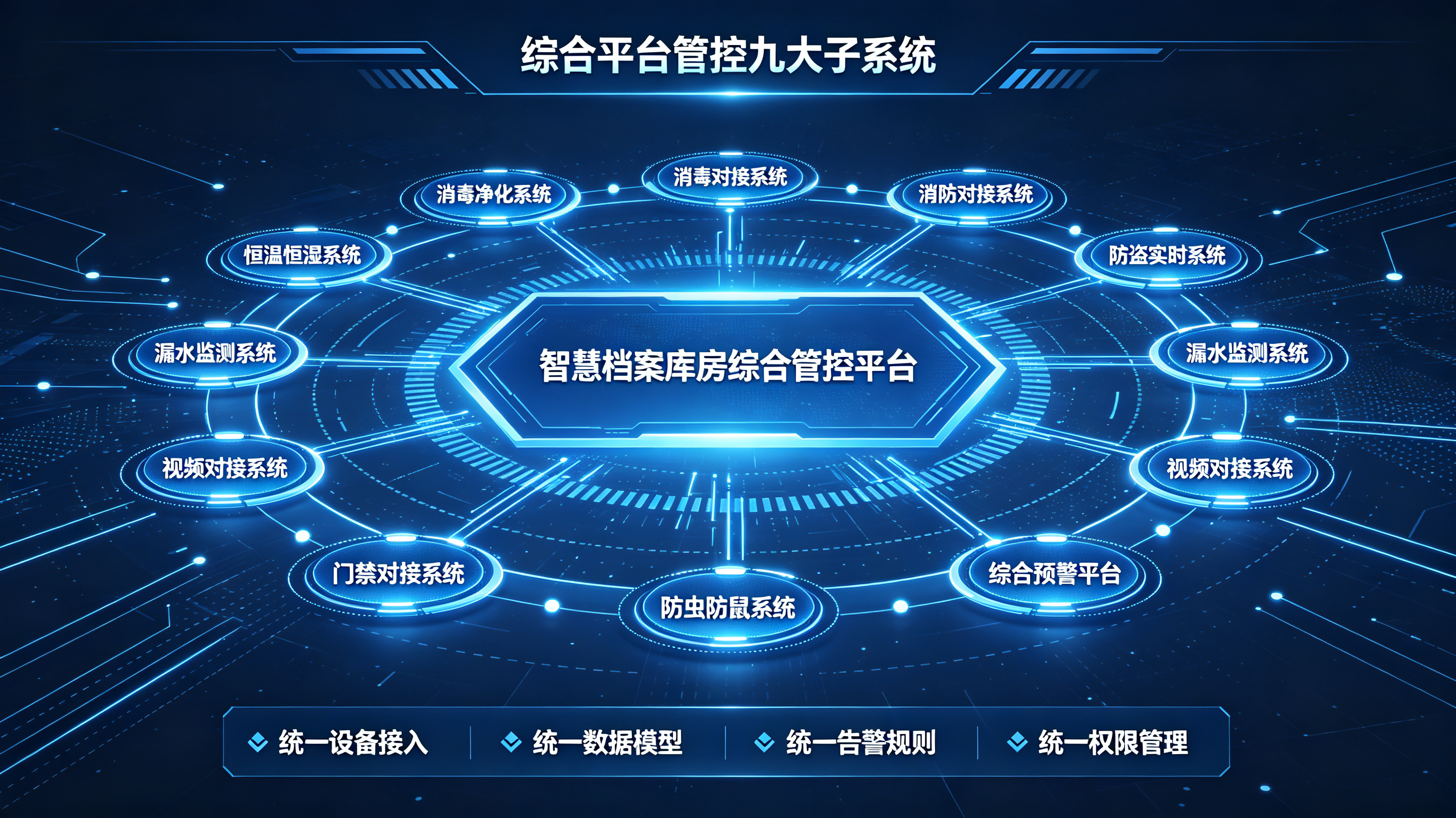 基于RS485总线的统一接入：档案馆十防业务子系统的一体化管控方案