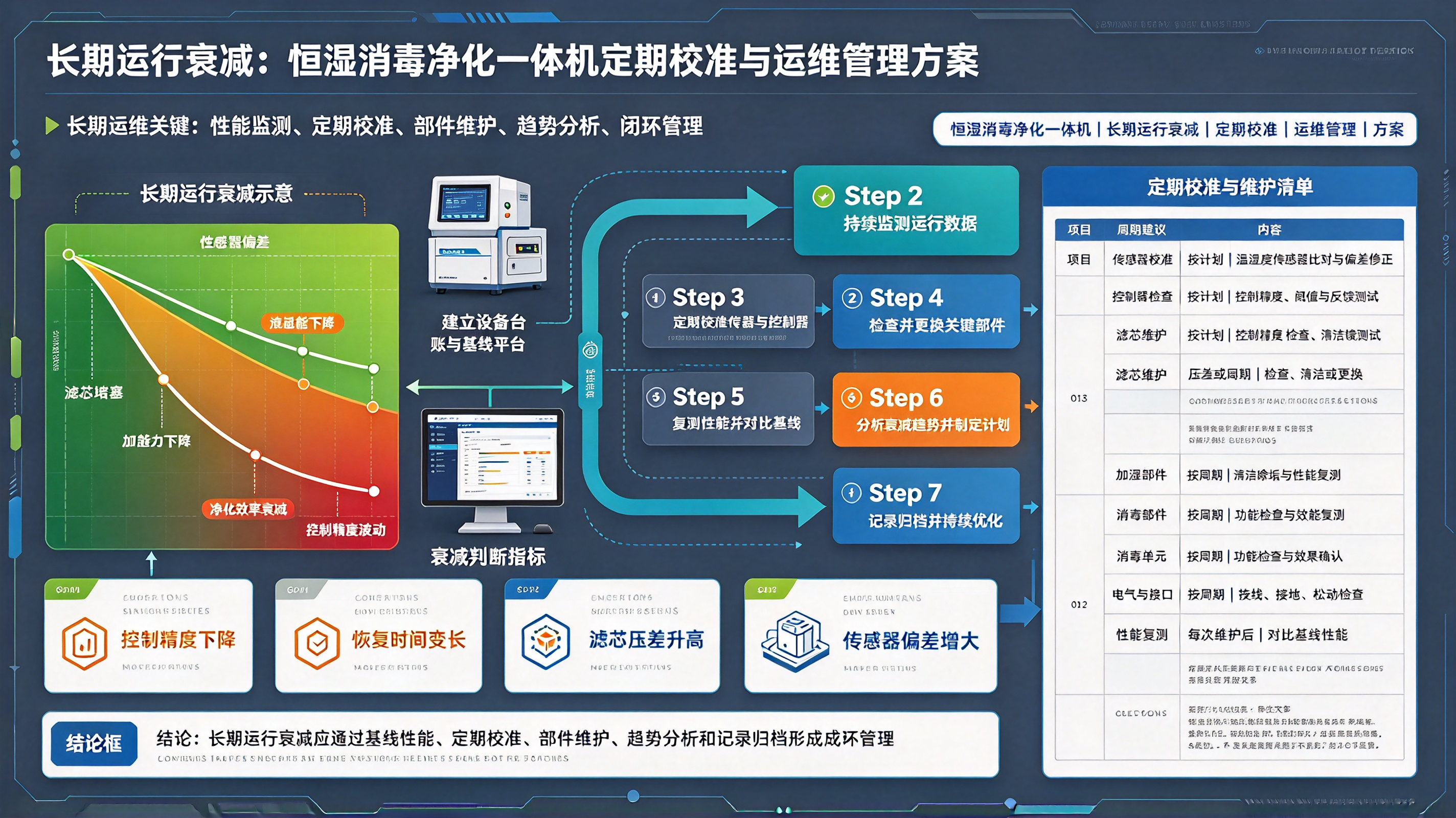 优秀的个人博客,低调大师