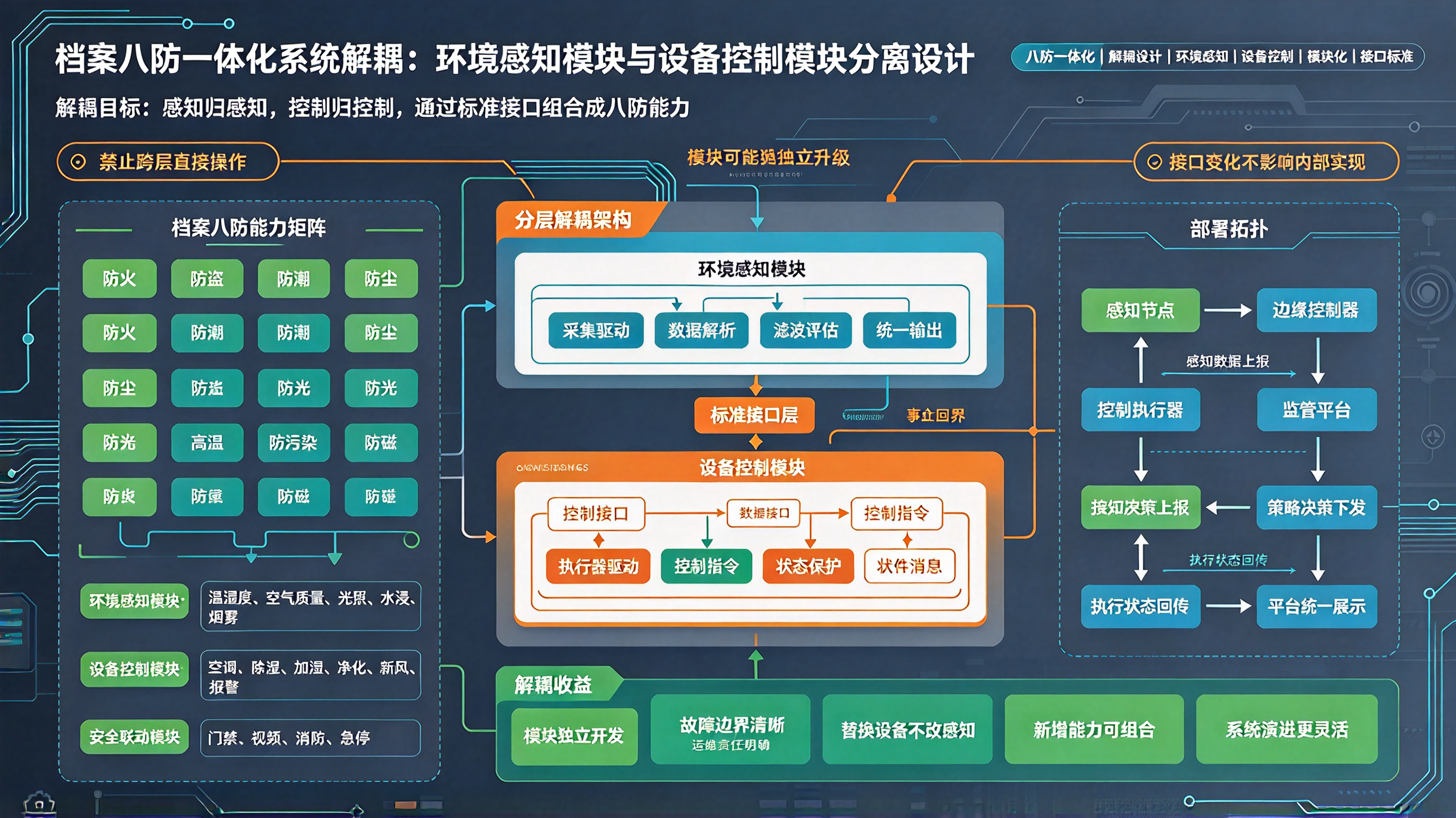 优秀的个人博客,低调大师
