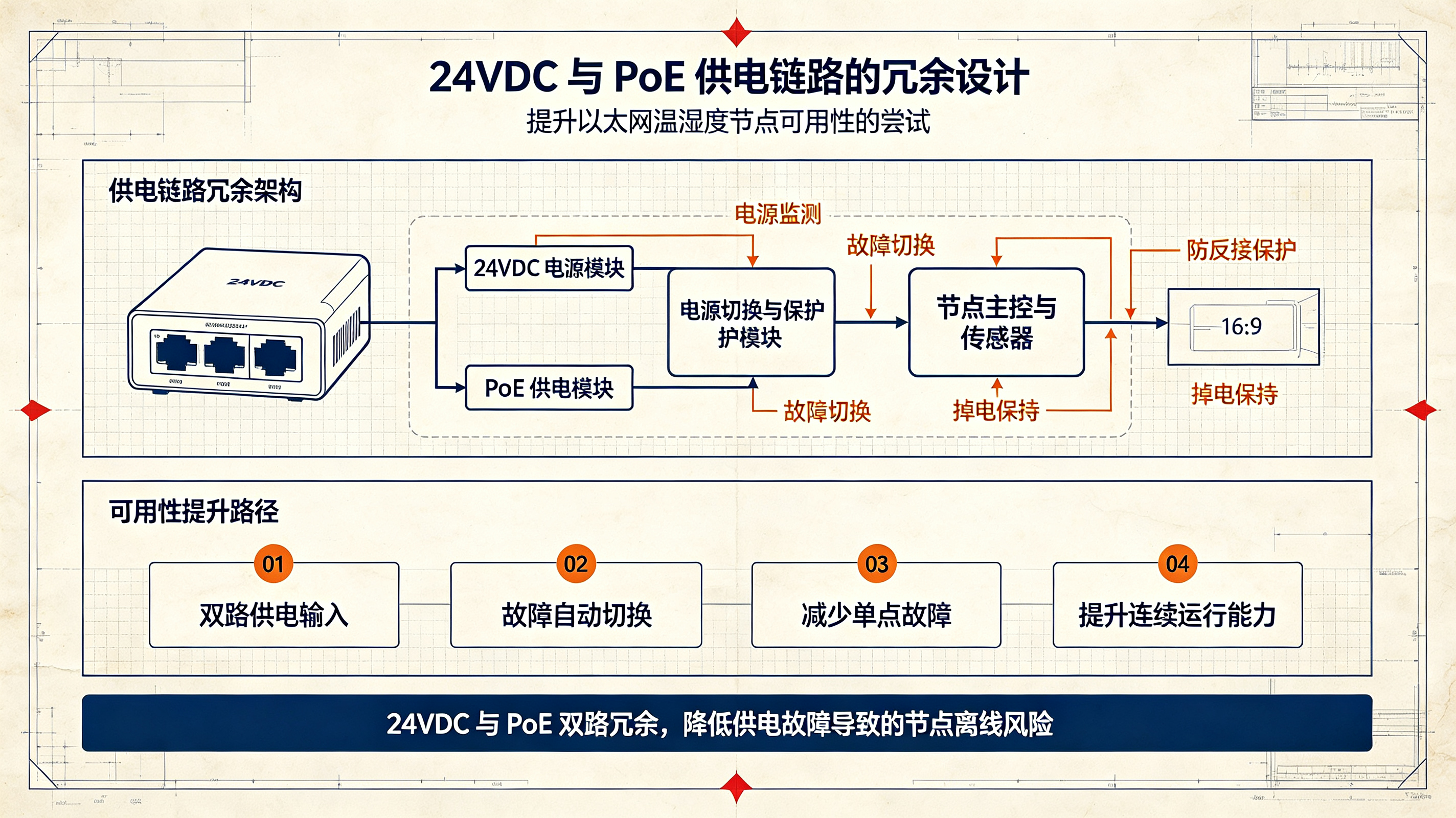 优秀的个人博客,低调大师