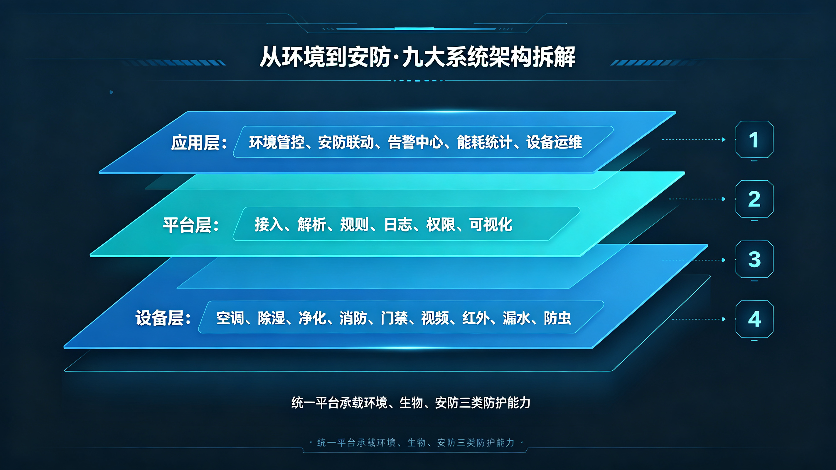 环境因子综合治理：档案库房温湿度、净化与虫害防控的联动策略设计
