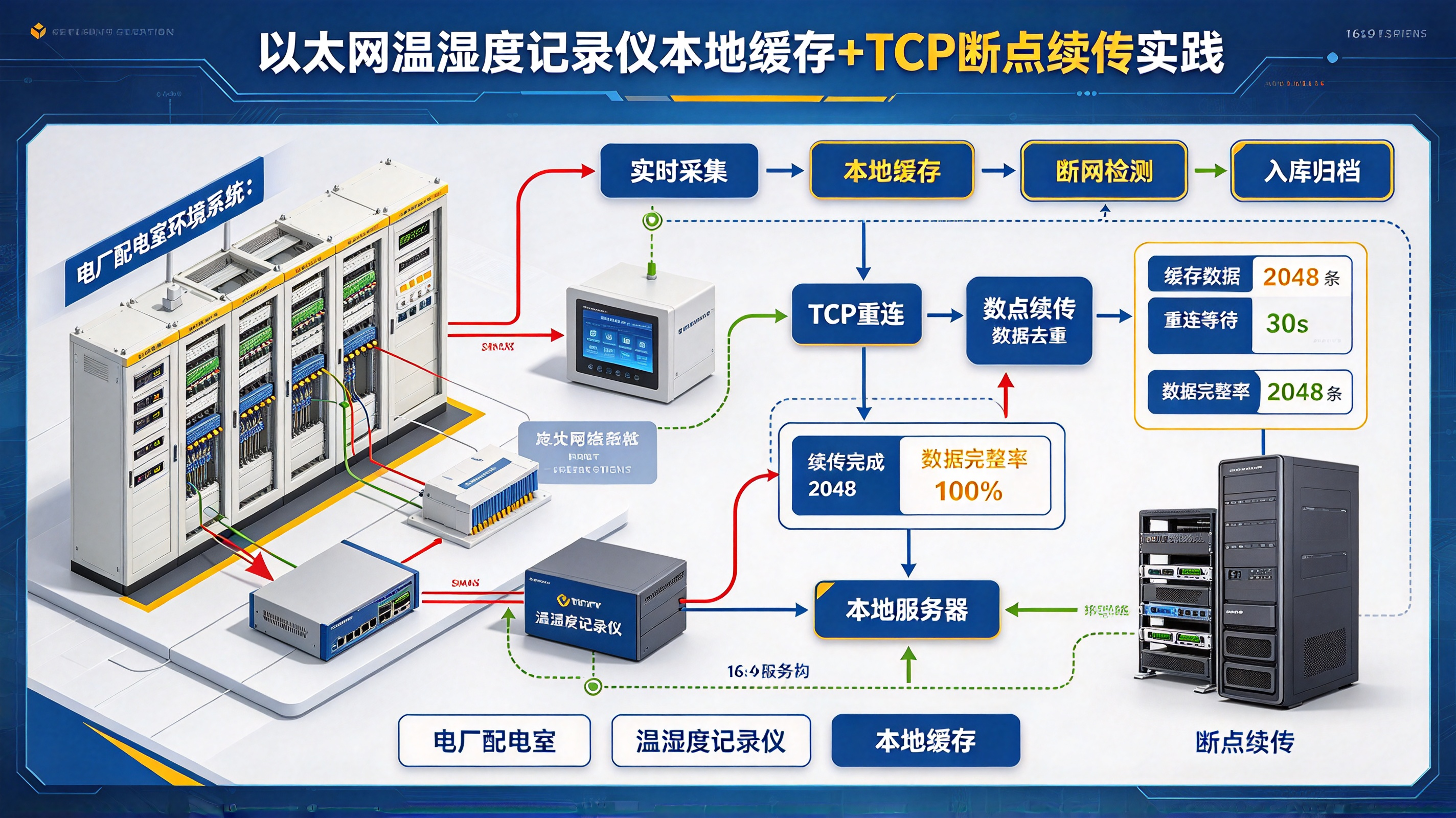 优秀的个人博客,低调大师
