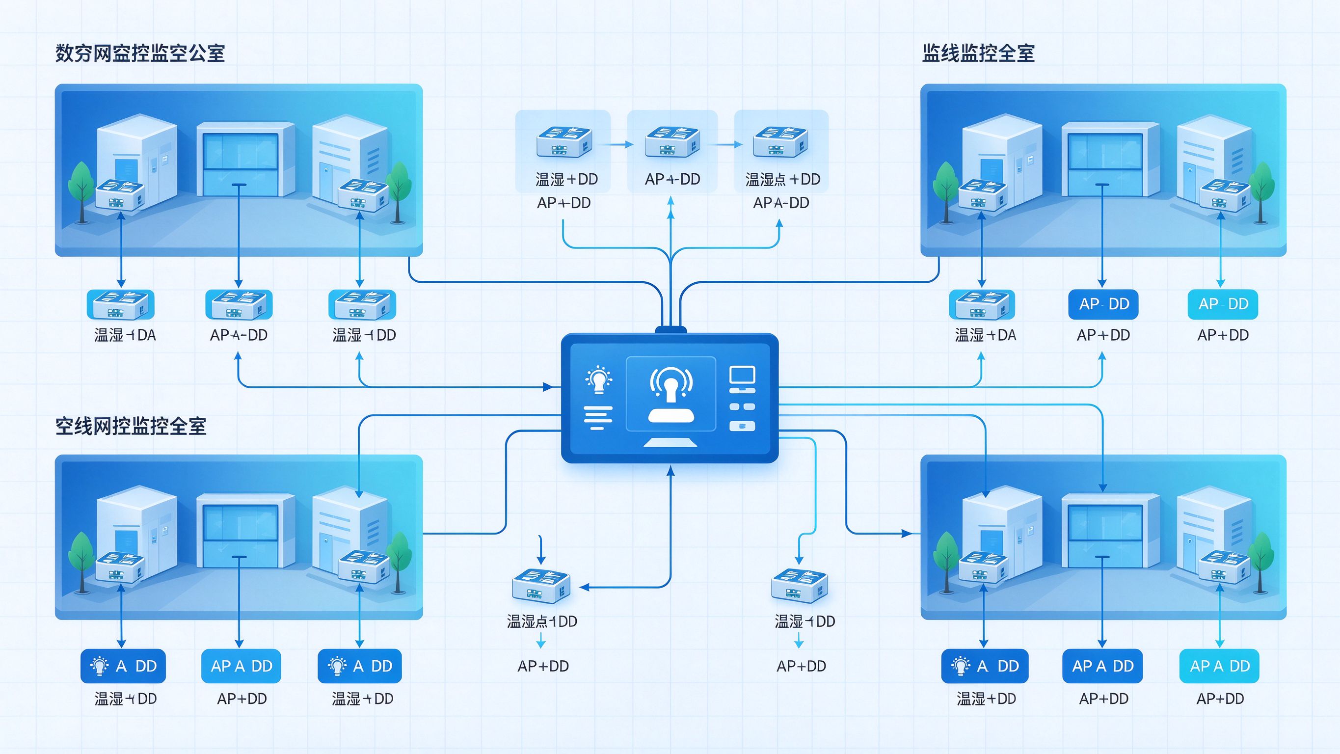 以太网温湿度节点IP规划架构