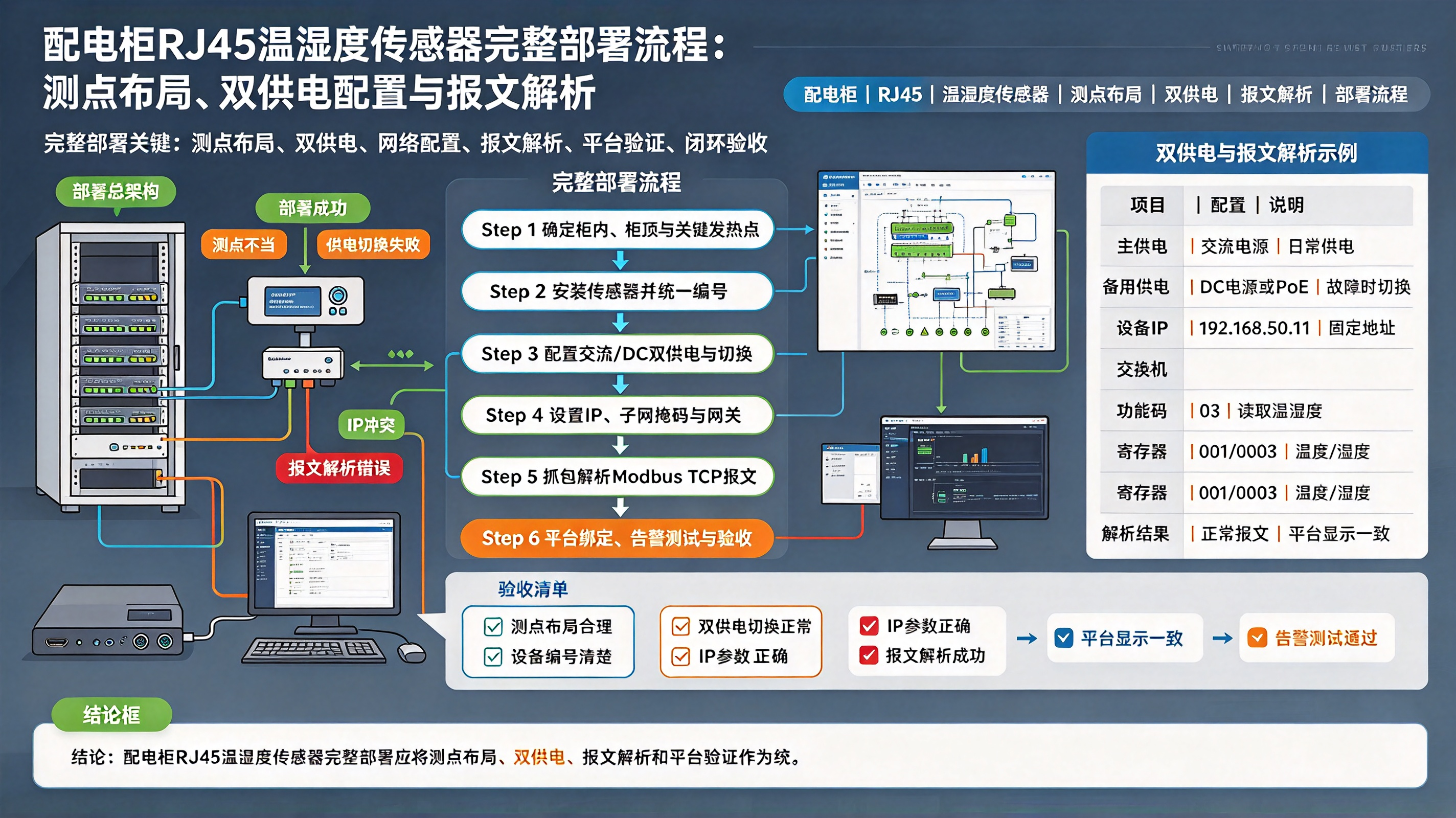 优秀的个人博客,低调大师